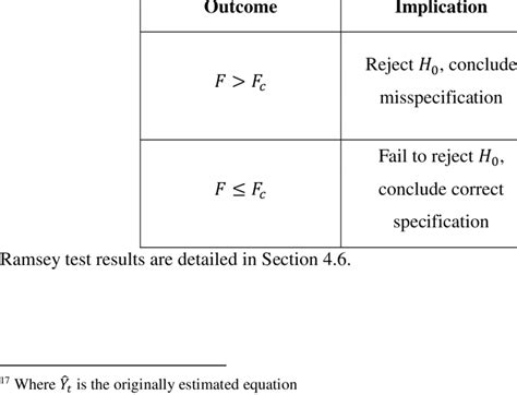 how hard is the ramsey test|ramsay apprentice test reddit.